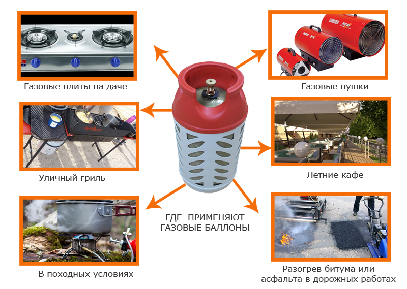 Применение газовых баллонов