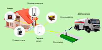 Газгольдеры