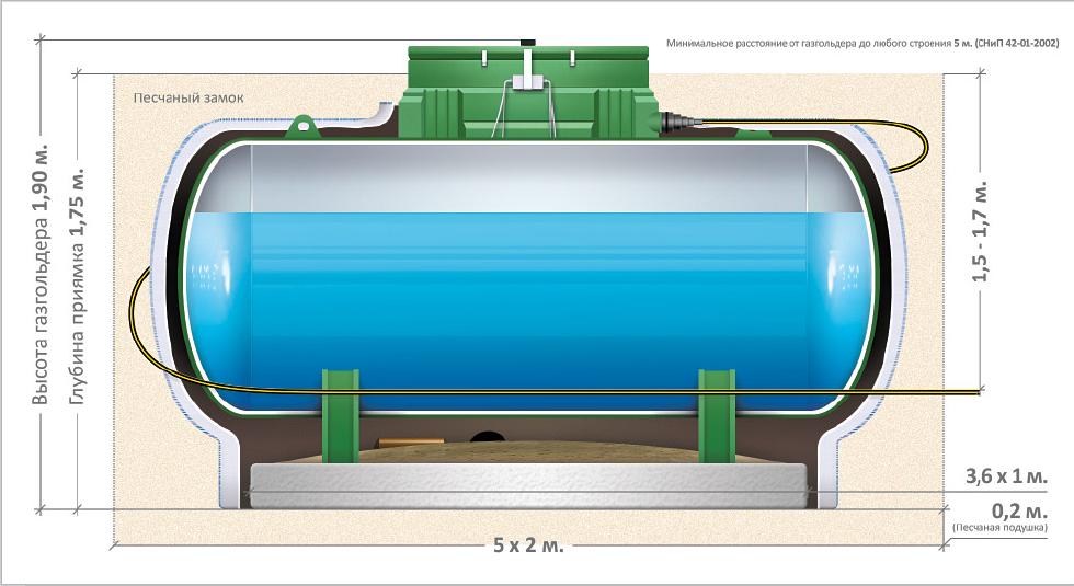 Заправка газгольдера