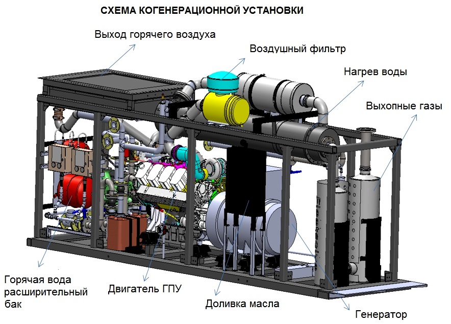 когенерационная установка