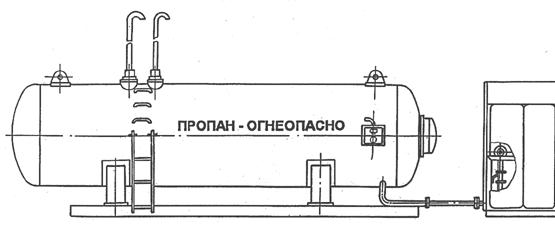 АГЗС на пропан-бутане