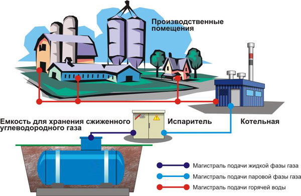 применение пропана в промышленности