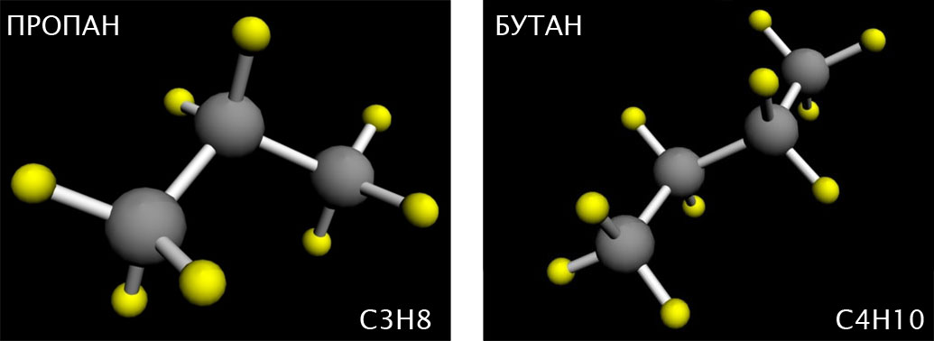 Бутан пропановая