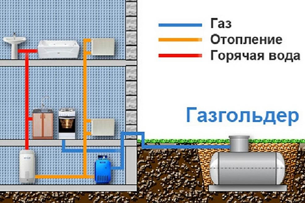 Газгольдер схема