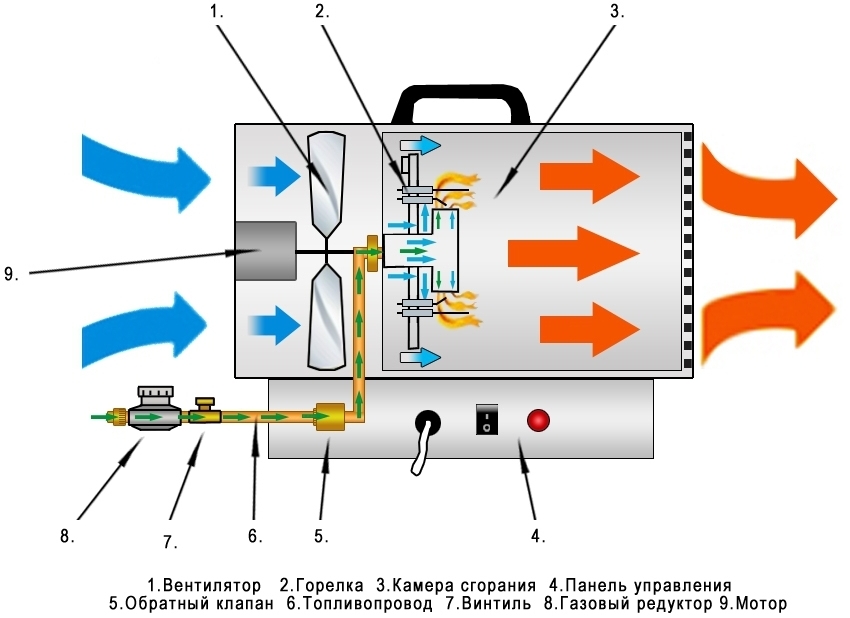 Устройство газовой пушки