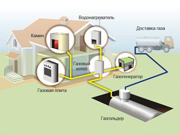 Система автономного назоснабжения