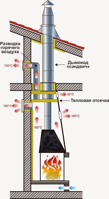 Газовые камины