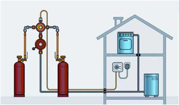 отопление дома газовыми баллонами