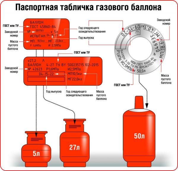 Срок эксплуатации газовых баллонов