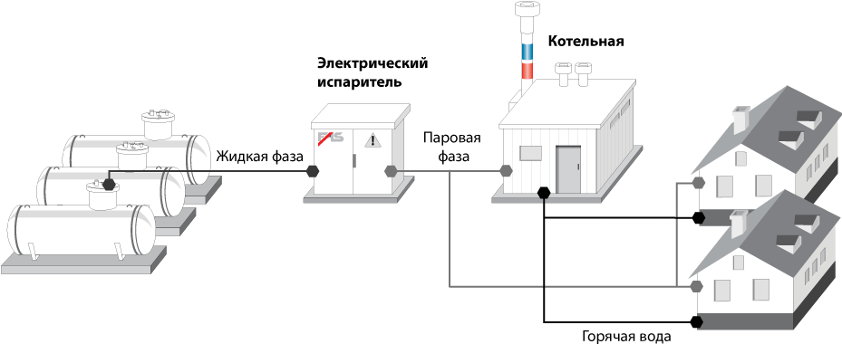 Схема газоснабжения деревни