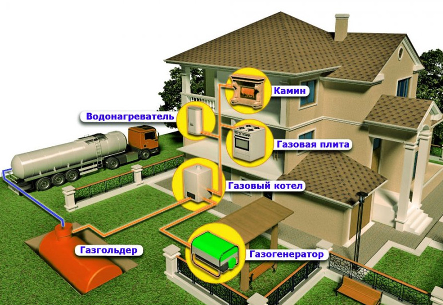 Газификация частного дома