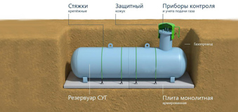 Монтаж газгольдеров