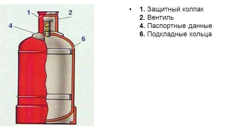 Освидетельствование газовых баллонов