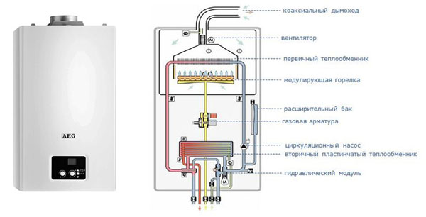 Газовый котел двухконтурный устройство